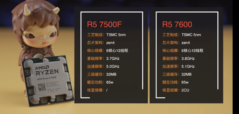 AMD Ryzen 5 7500F CPU 6 Cores 12 Threads 5.0GHz Processors AMD Ryzen 5 7500F CPU 6 Cores 12 Threads 5.0GHz Processors