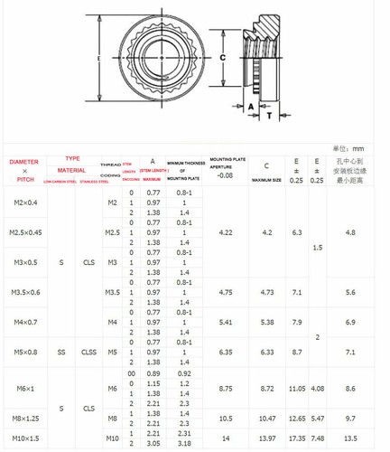 M2 M2.5 M3 M4 M5 M6 M8 M10 Press-Fit Mutter Kohlenstoffstahl Pem selbstklinkende Muttern - Bild 5 von 12