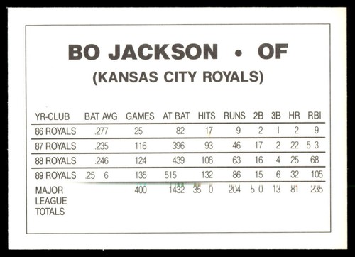 1990 Blue Border #NNO Bo Jackson Kansas City Royals MINT - Picture 2 of 2
