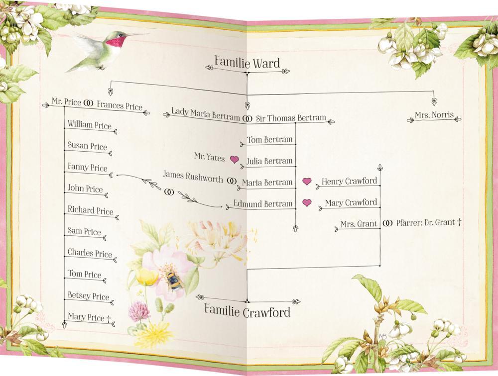 Thumbnail - Jane Austen Mansfield Park