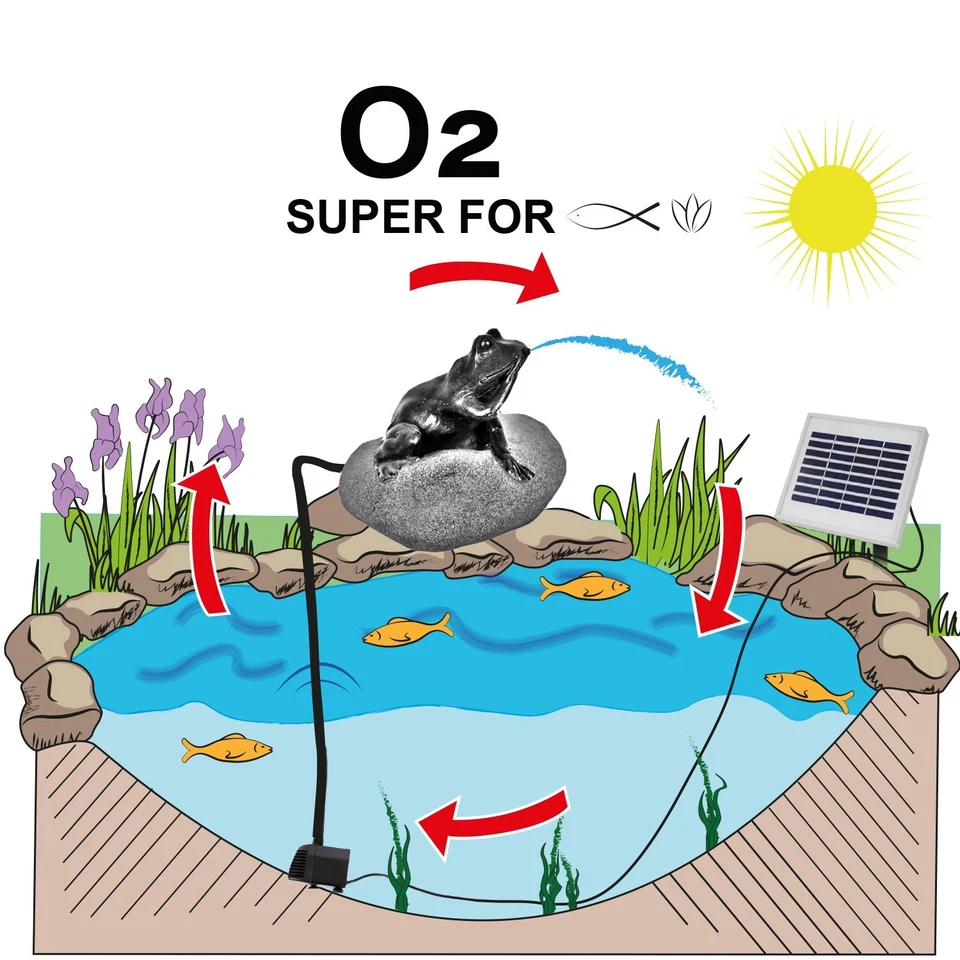 SOLAR SPRINGBRUNNEN GARTEN BRUNNEN ZIER TEICH FIGUR WASSERSPIEL SOLAR PUMPE DEKO - Bild 3 von 4