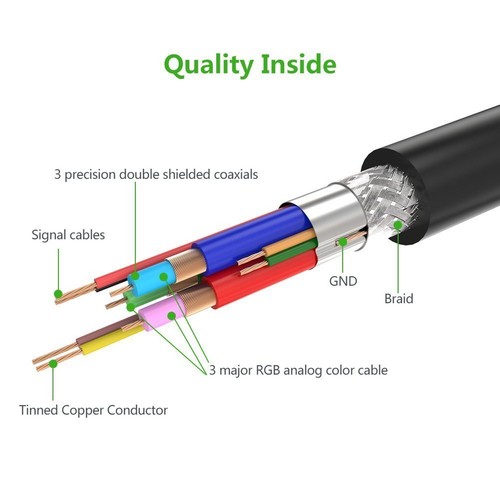 6ft VGA Extension Cable UGREEN SVGA Male to Female Video Coaxial Monitor Cord - Picture 11 of 12