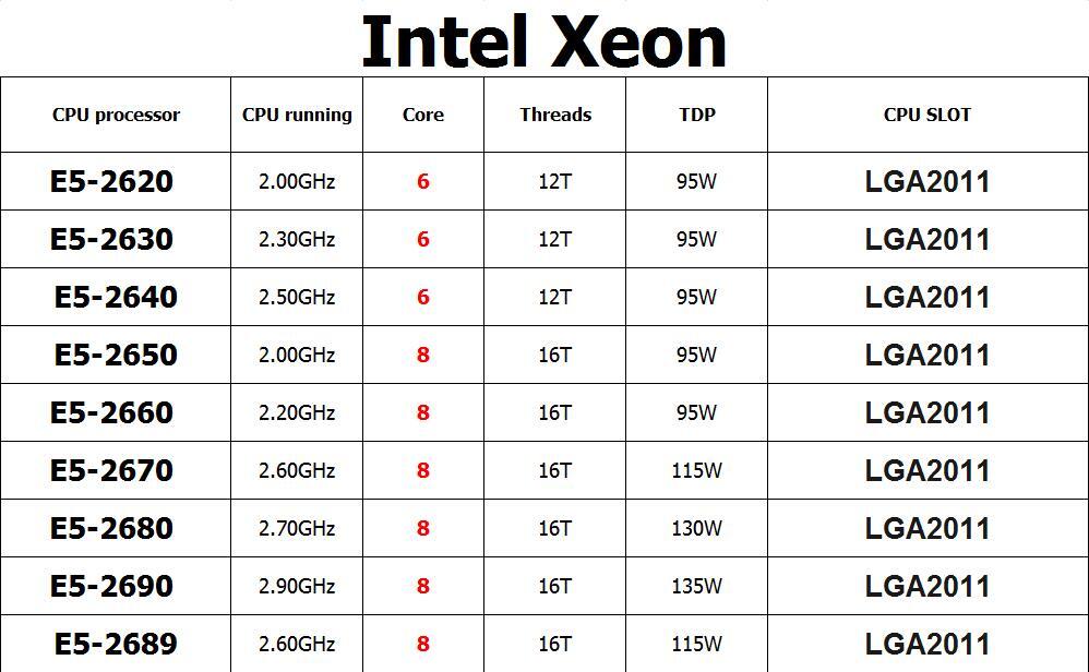 Intel Xeon E5 Series CPUs E5-2620 to E5-2690 Processors