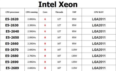 Intel Xeon E5-2620 E5-2630 E5-2640 E5-2650 E5-2670 E5-2680 E5-2690 E5-2689  CPU