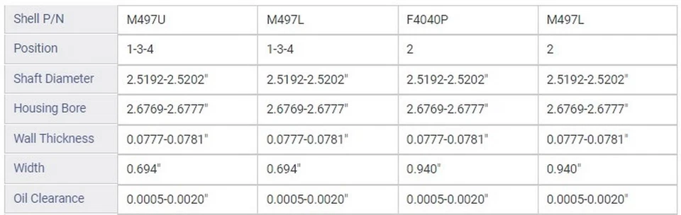 ENGINETECH MAIN BRNG CHRY DODGE 3,5 L 215 TALLA STD Foto 4 de 4