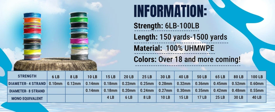 Línea de pesca trenzada de alto rendimiento Reaction Tackle / trenza - camuflaje rosa Foto 4 de 4