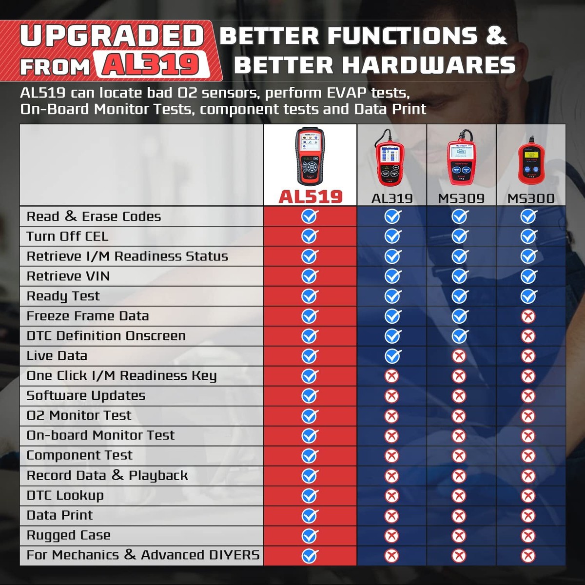 Autel AutoLink AL519 OBD2 Auto Diagnostic Tool CAN Fault Code