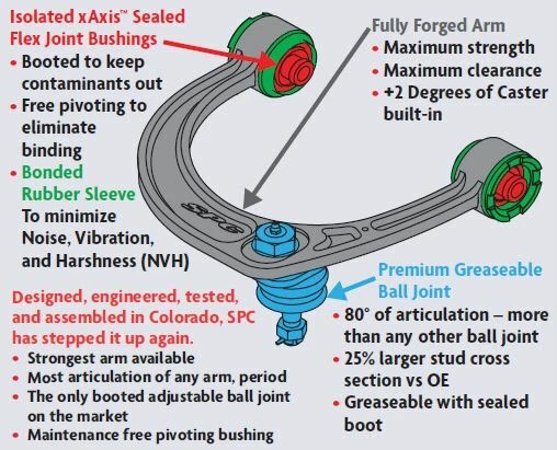 Par de brazos de control delanteros ajustables SPC para Nissan Armada 2004-2015 tracción trasera 4x4 Foto 3 de 4