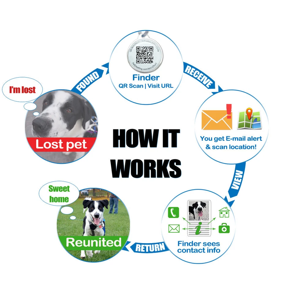 Pet Dwelling ESA Pet ID Tag with QR Code, Free Profile and Real-time Scan Alerts - Image 2 of 4