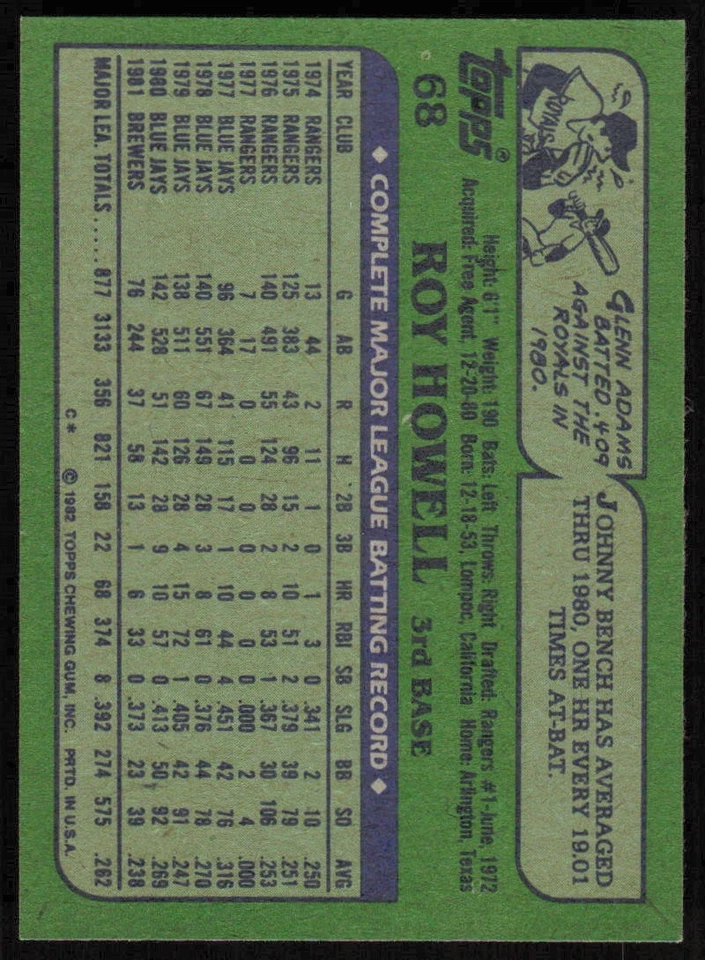 1982 Topps #68 Roy Howell - FREE SHIPPING - Image 2 of 2
