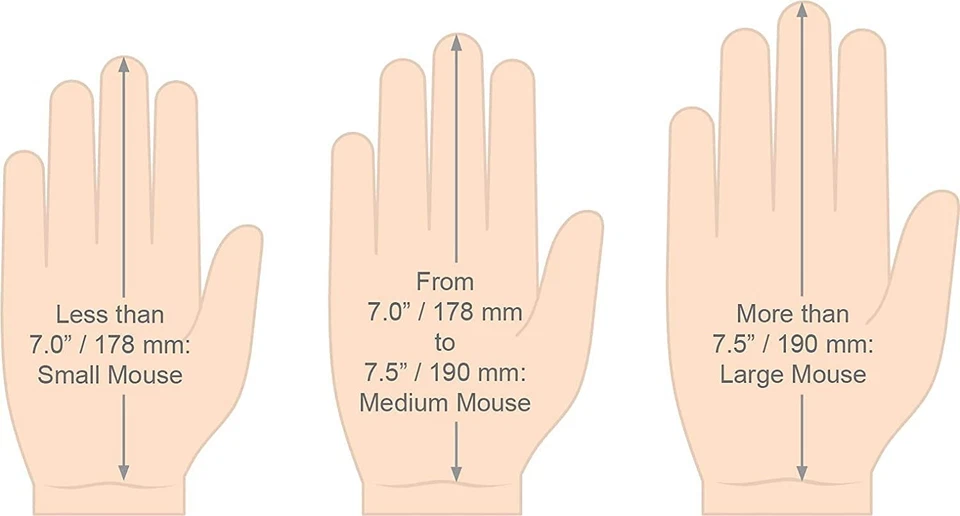 Evoluent Vertical Mouse D Small Right-Handed USB Wired Ergonomic Precision Mouse - Image 3 of 4