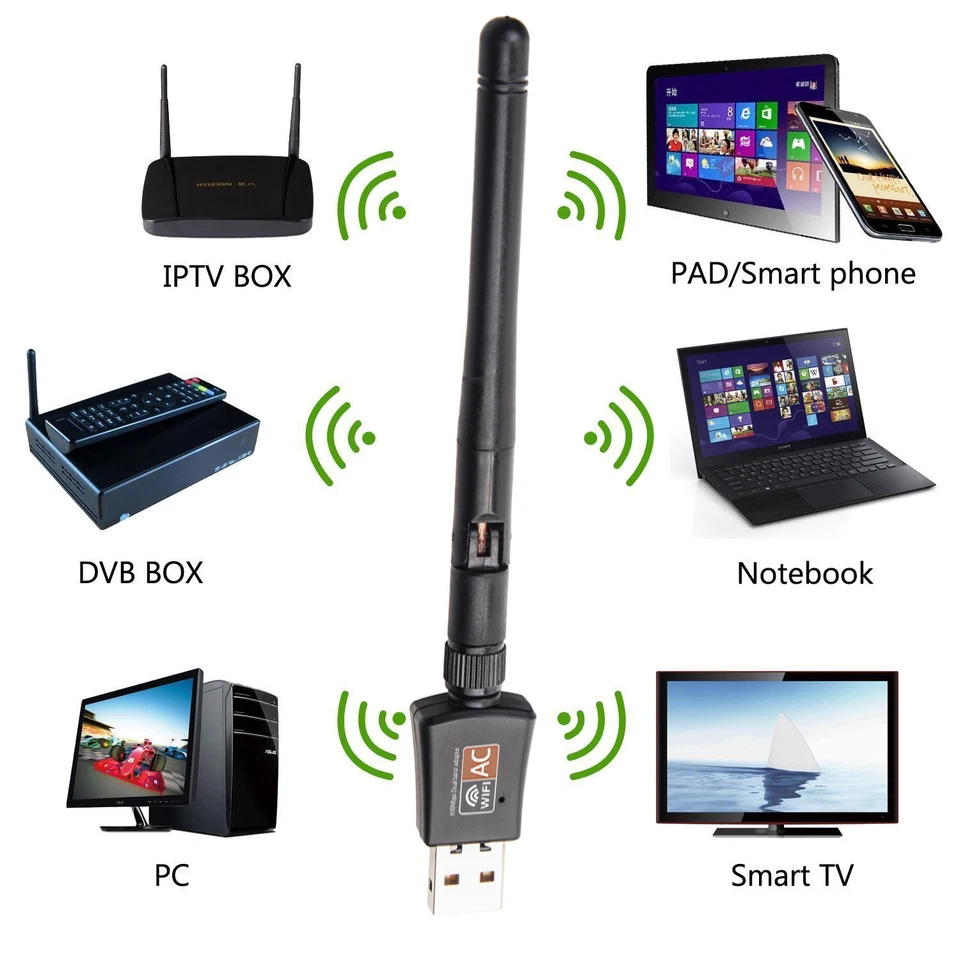 600Mbps Wireless USB Wifi Adapter Dongle Dual Band 2.4G/5GHz W/Antenna 802.11AC - Image 4 of 4