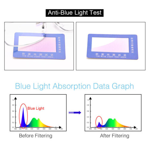 NEW Rimless Clear Bifocal Reading Glasses Anti Blue Light for Men Women +1.0~4.0 - Picture 4 of 36