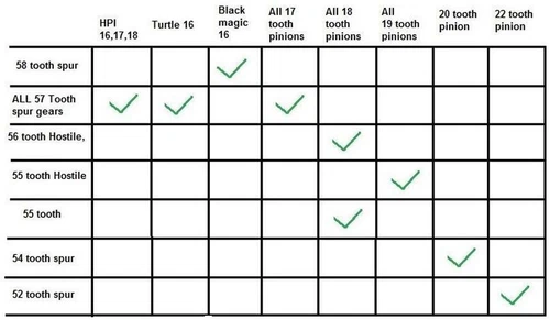 Hostile Racing Spur Gear (1) 54T 55T 56T 57T fit HPI Baja 5B 5T SC *PRC KM Rovn  - Picture 2 of 6