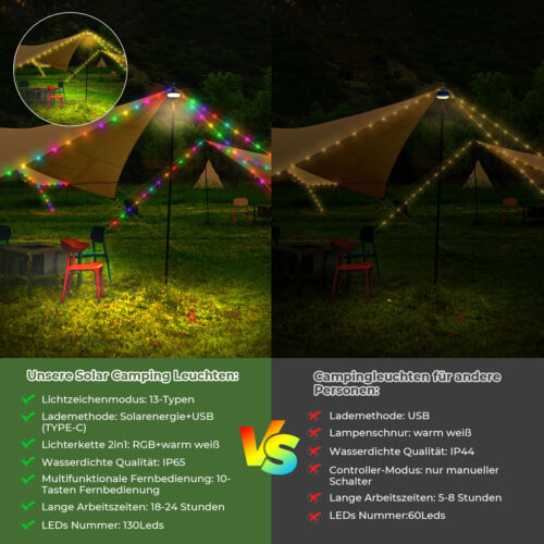 Catena Luminosa USB Campeggio Avvolgibile Catena Luminosa LED Impermeabile Solare Portatile - Foto 24 di 29
