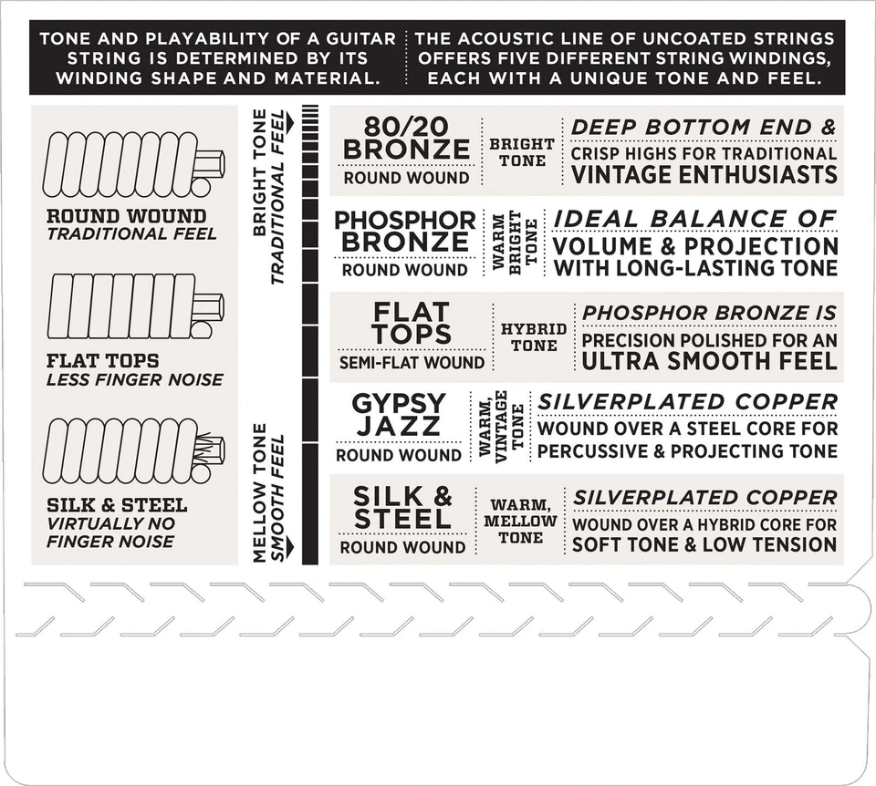 2 juegos de cuerdas de banjo tenor irlandés D'Addario EJ63i extremo de bucle medio Foto 4 de 4