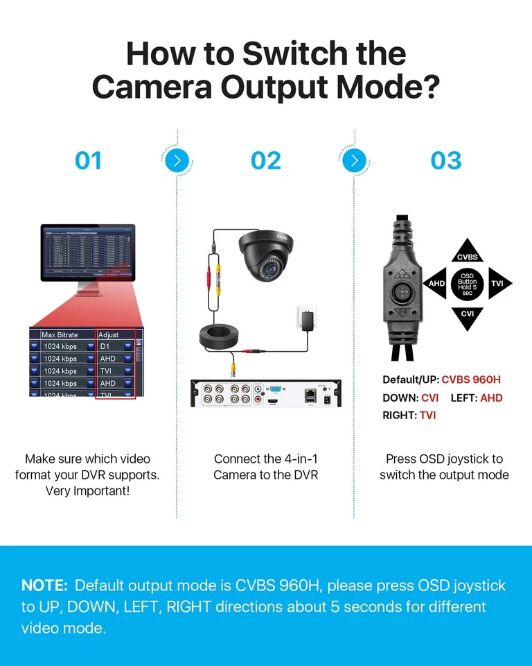 2.0MP FHD 1080p Dome Camera Housing Outdoor Indoor (Hybrid 4-in-1 CVI/TVI/AHD... - Image 3 of 4