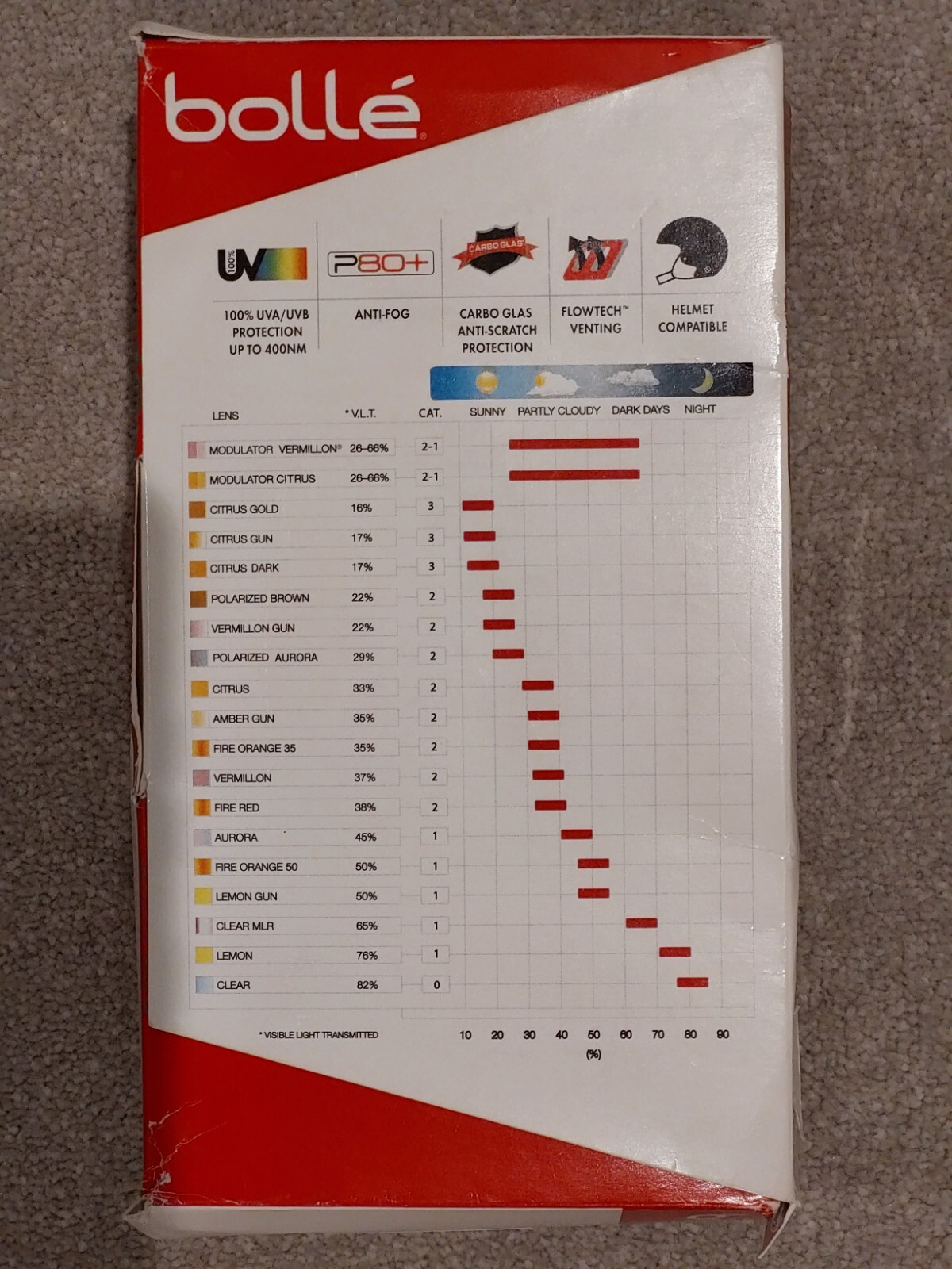 Bollé Ski/Snowboarding Goggles Fits over Glasses 20487 YS OTG SH BLK eBay