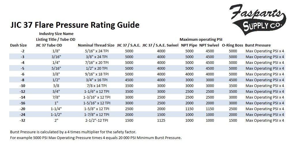 Saldatrici Per Lastre: Saldalastre, Saldatrici Testa A Testa - WWM Molinari - Foto 4