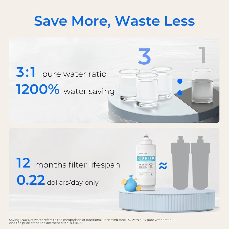 Waterdrop K19-SFK Reverse Osmosis Water Filter Countertop,Reduce PFAS,BPA Free - Image 3 of 4