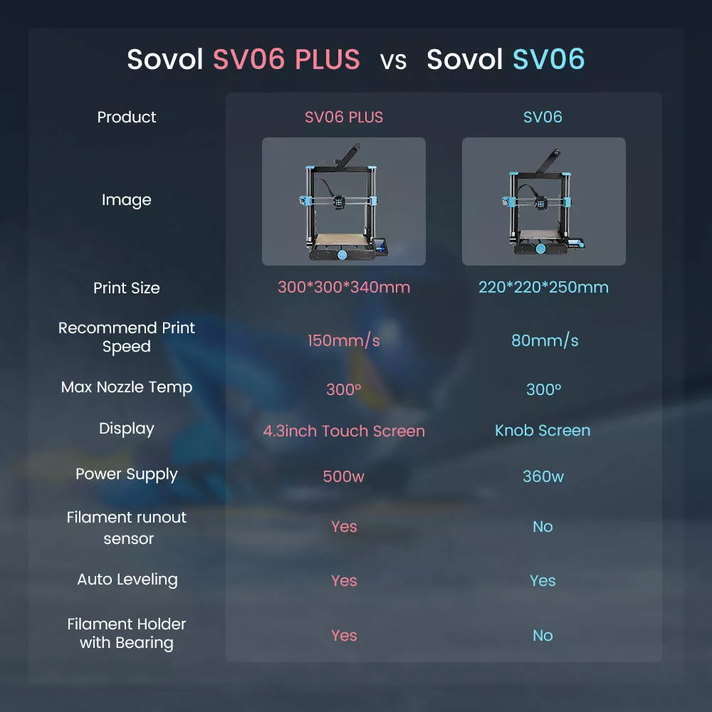 Sovol SV06 Plus 3D Printer Coming with 1 Spool 1kg Blue PLA Filament, 300℃  High Temp 150mm/s High Speed All Metal Hotend, Dual Gear Direct Drive Touch  Screen Auto Leveling 11.8x11.8x13.4 inch