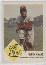 Click to enlarge Ruben Amaro