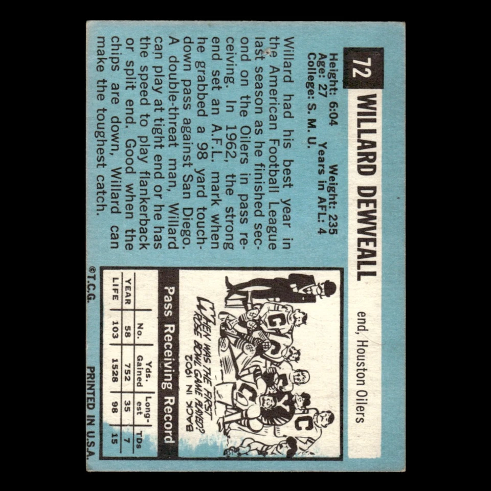 Willard Dewveall #72 1964 Topps Houston Oilers Football Card NFL EX - Image 2 of 3