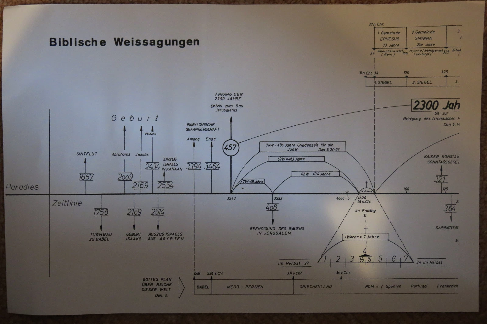 Bild 1 von 1