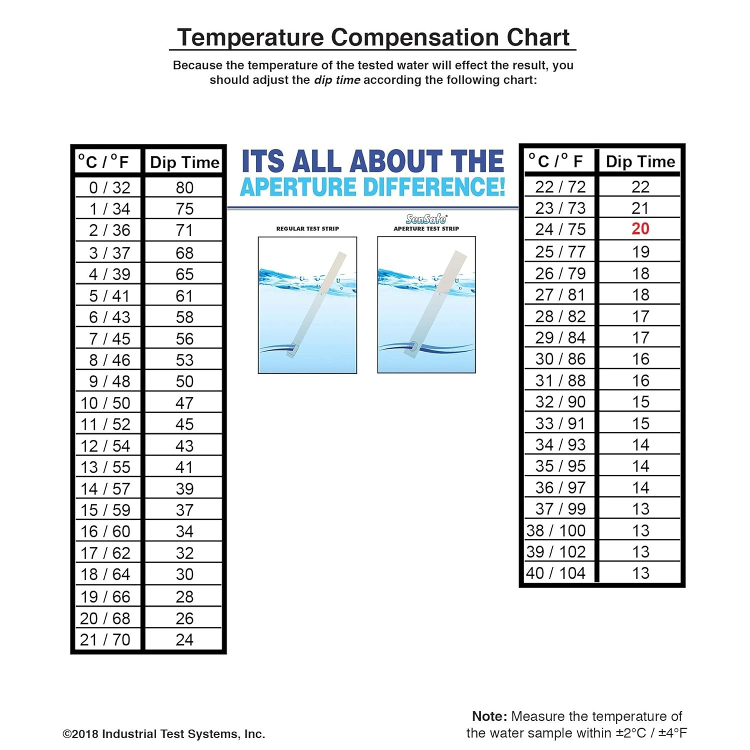 Industrial Test Systems 481012 Sensafe Manganese Water Strip Kit 12... 