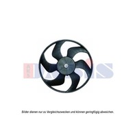 LüFter MotorküHlung KüHlerlüFter FüR Renault Trafic II Bus 2.0 Dci 115 1.9
