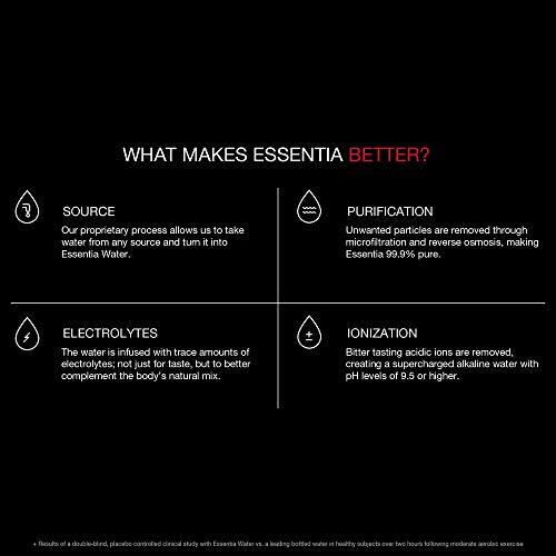 Essentia Water; 20-oz. Bottles; Case of 24; Ionized Alkaline  Assorted Sizes 