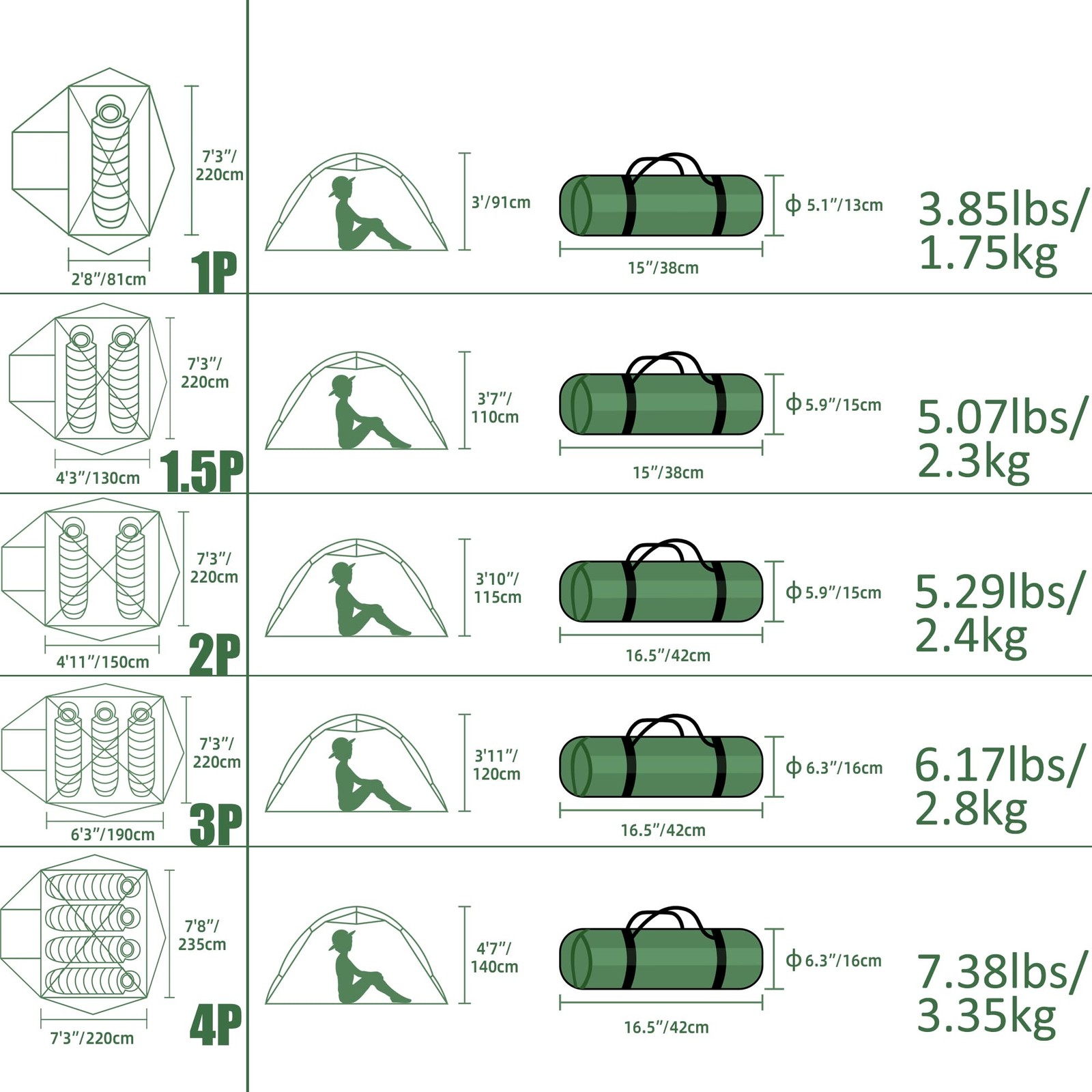 Polaris Lightweight Backpacking Tent - 2 Person Ultralight Waterproof Camping...