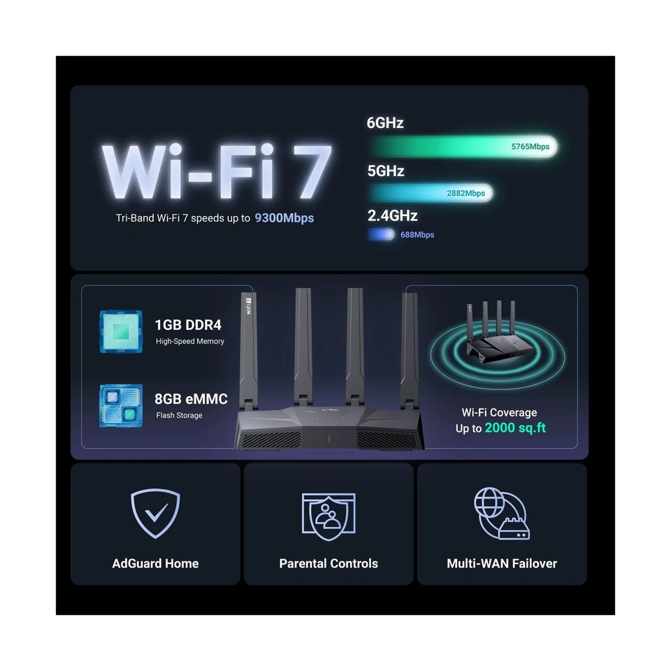 Router GL.iNet GL-BE9300 (Flint 3) Tri-Band WiFi 7, Alta Velocidad 6GHz Gaming Wi... Foto 3 de 4