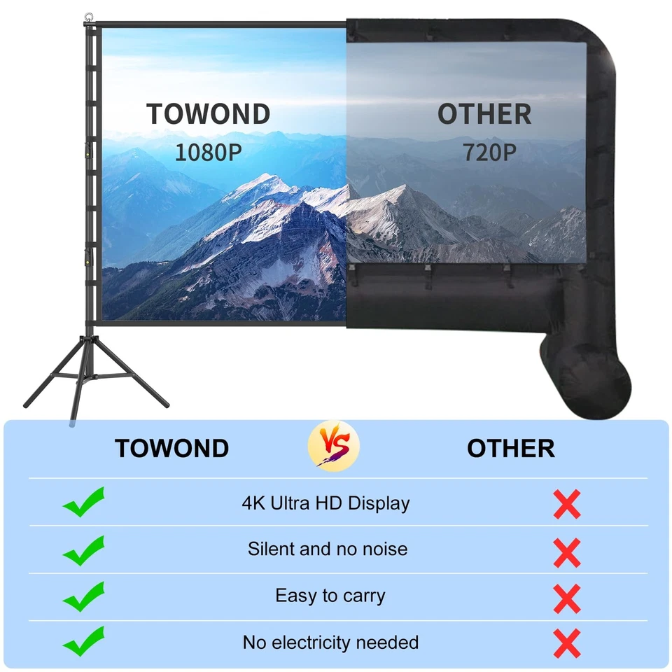 Outdoor Projector Screen with Stand, 200 Inch Portable Projection Screen - Du... - Image 4 of 4