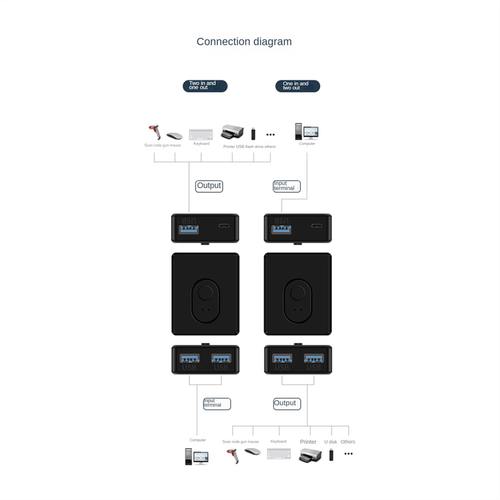 USB 2.0 KVM Switch 1X2/2X1 Switch Switcher USB Splitter Shared Controller8600 - Picture 9 of 10