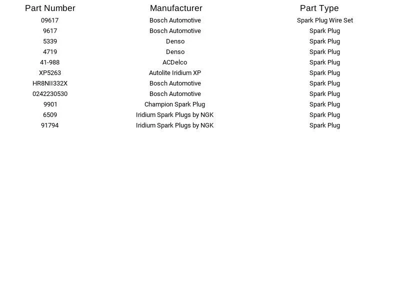 Set of 6 Bosch Double Iridium Spark Plug 9617 for 04-19 Cadillac Mazda Suzuki - Image 3 of 4