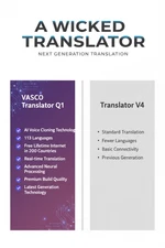 Vasco Translator Q1 - AI Voice Cloning Language Translator Device | 113 Language