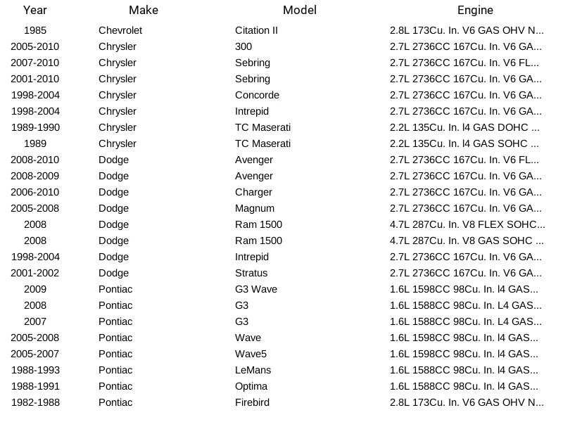 Termostato líquido de arrefecimento do motor Stant 65349 para Chevrolet Chrysler Dodge Pontiac 66-12 - Imagem 4 de 4