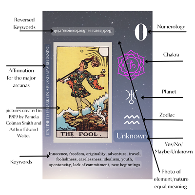 Tarot Cards With Added Key Word Meanings. Easy to Learn Tarot -  Canada