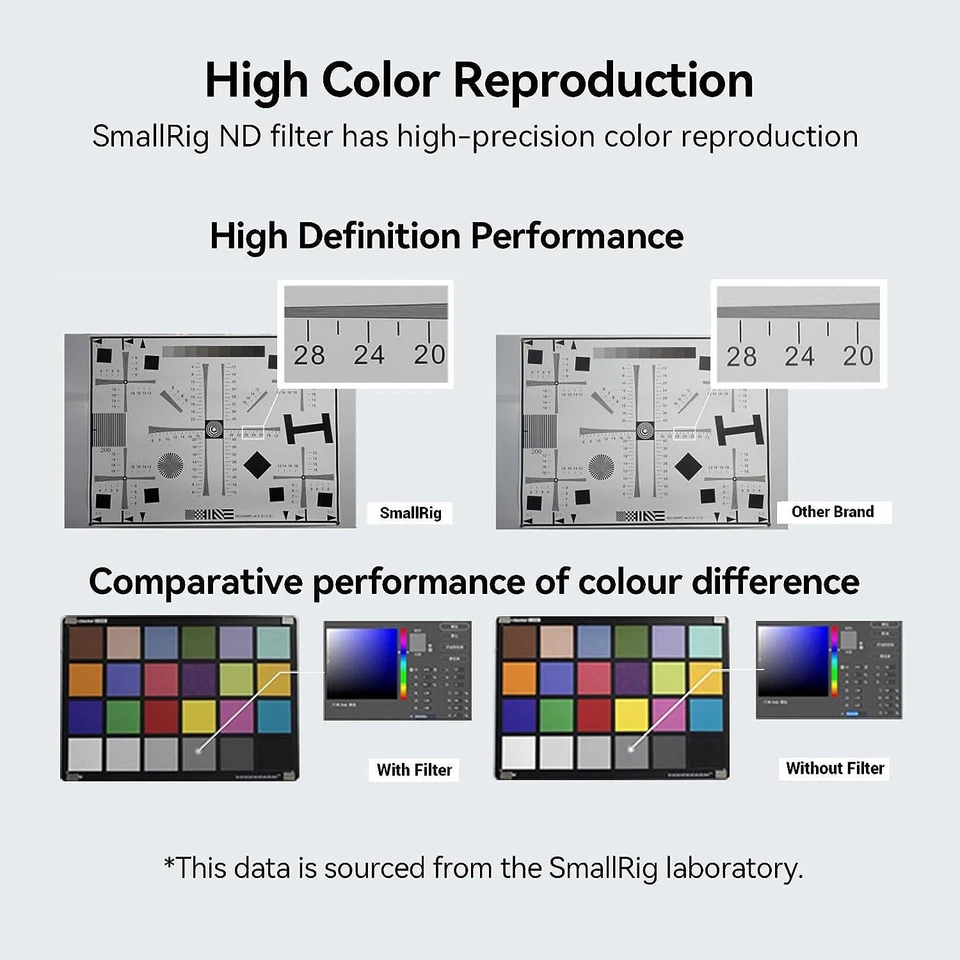 Smallrig CINE 4 X 5.65" ND0.3（1 Stop）Filter for 4x5.65 Matte Box System 4224 - Image 3 of 4
