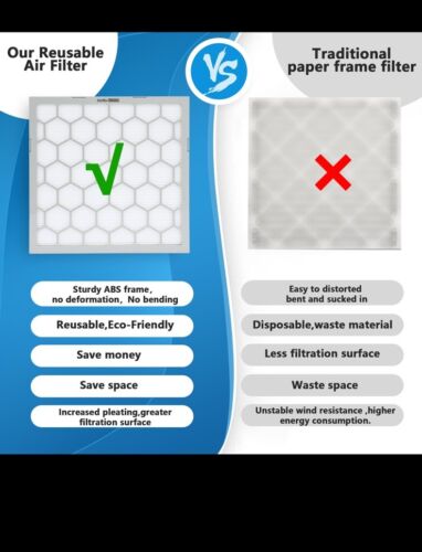 OlitAir Furnace Filters Merv 8 7 Pack With Reusable ABS CASE 16 X 25 X 1 - Picture 3 of 8