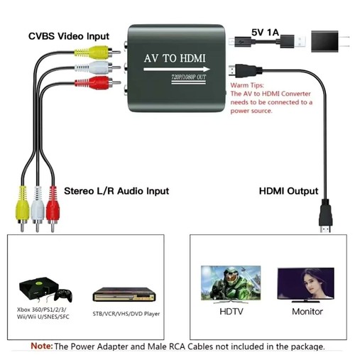 Adaptateur RCA vers HDMI Convertisseur vidéo AV vers HDMI 1080P - Zdjęcie 4 z 6