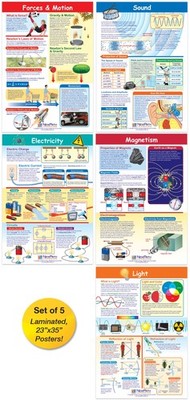 NewPath Physical Science Posters Set 5 Forces Motion Electricity Magnetism Sound