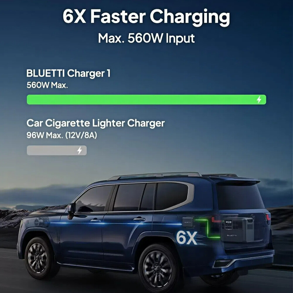 新品未使用 BLUETTI CHARGER 1 DC-DC Charger BLUETTI Alternator Charger 1 for Fast and Safe Power on the Go