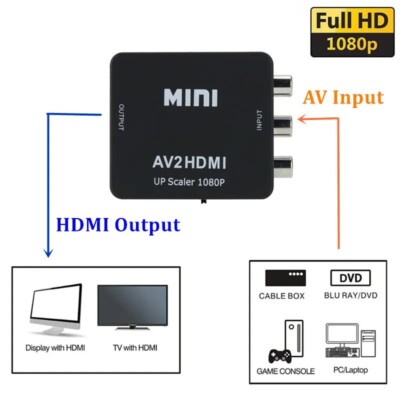 Cinch AV zu HDMI Konverter RGB Composite Adapter PS2 Phono Xbox N64 WII HDTV/DVD
