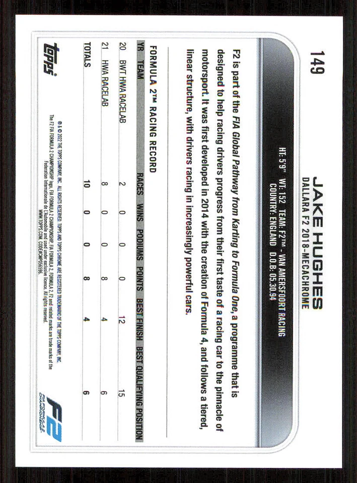 2022 Topps Chrome Formula 1 #149 Jake Hughes CAR - Image 2 of 2