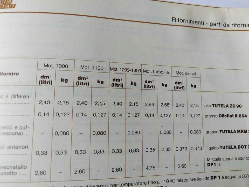 FIAT UNO LIBRETTO USO E MANUTENZIONE ORIGINALE EDIZIONE 10/1985 (437) - Immagine 2 di 4