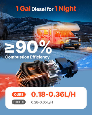8kW Diesel Air Heater - Versatile, Efficient, and Quiet Heating System for Vehic
