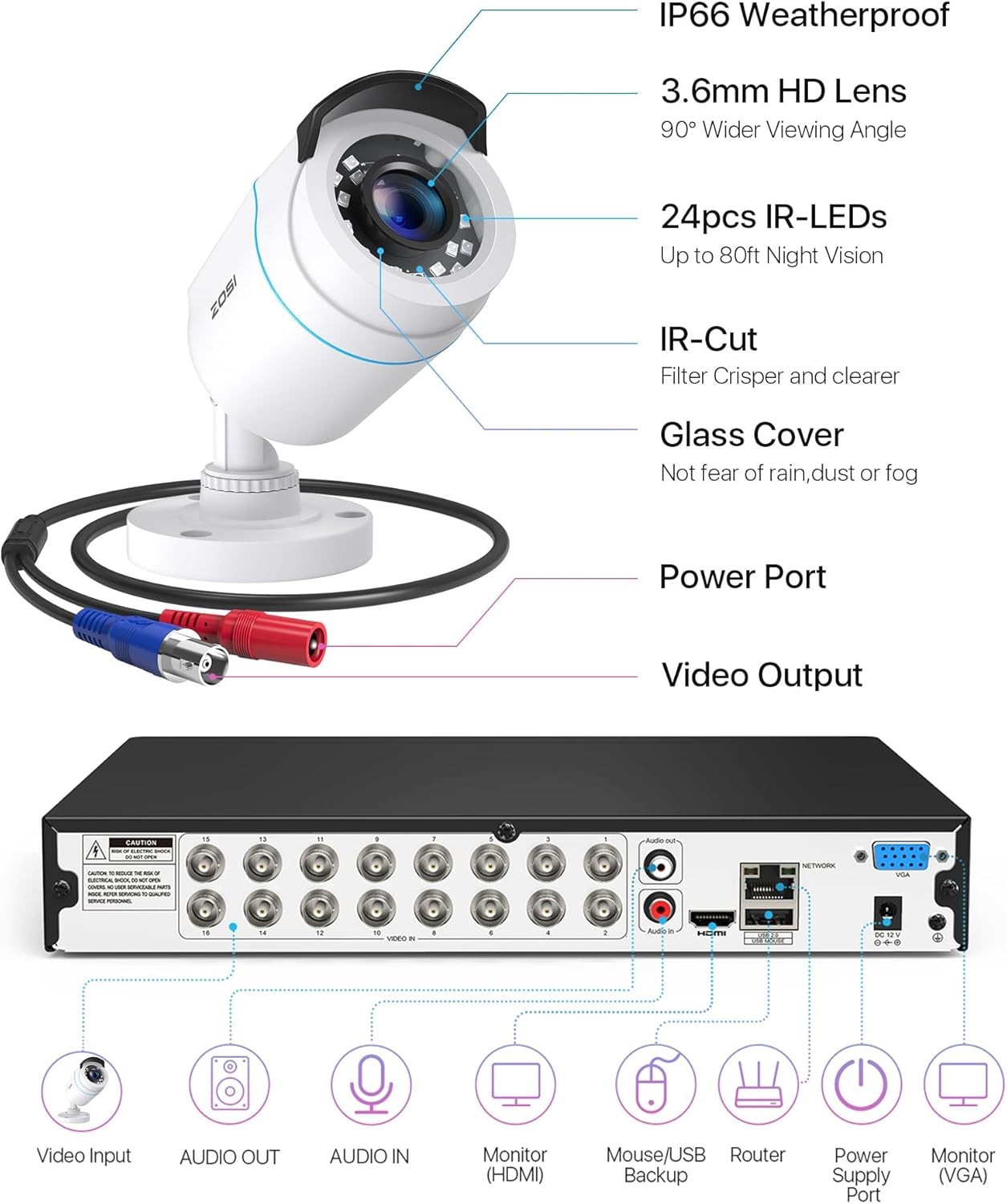 ZOSI H.265+16CH Security Camera System 16x1080P Outdoor Cam Motion Detect 4TBHDD