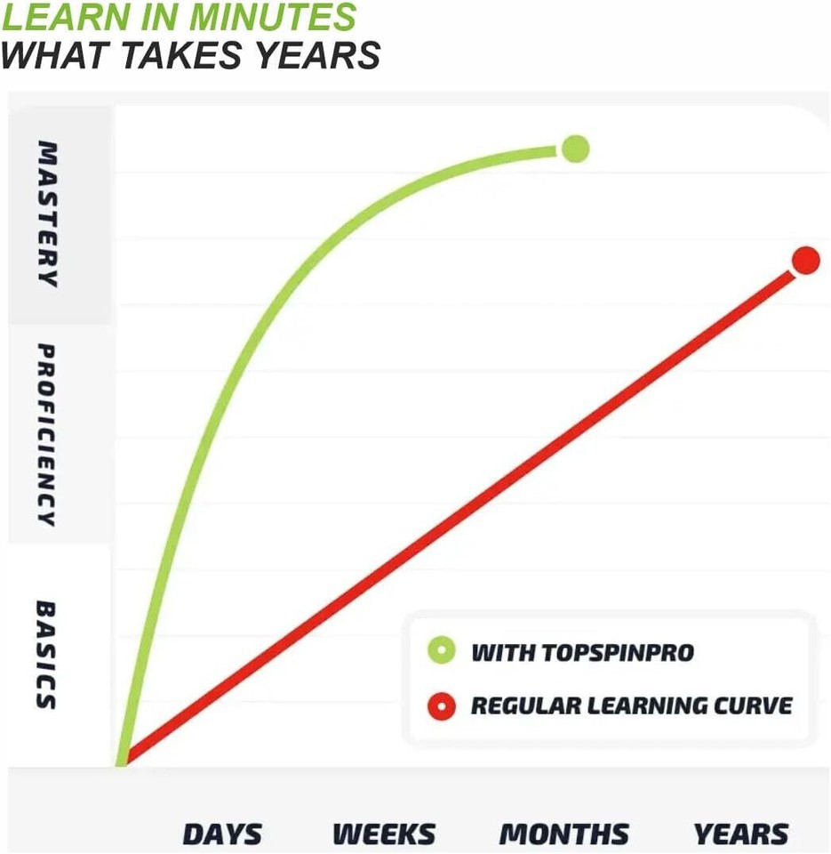 The TopspinPro for Pickleball Training Aid, Learn Topspin in 2